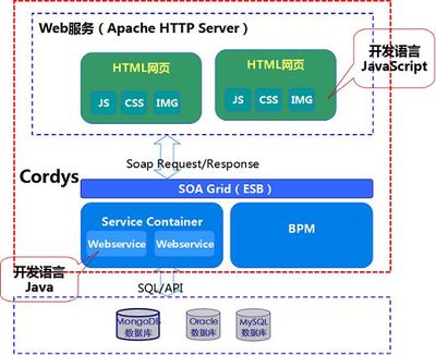 軟件項目業務外包之路——起點 軟件外包服務