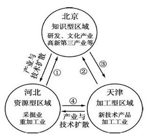 中國云谷 哈爾濱的云計算與創新產業高地
