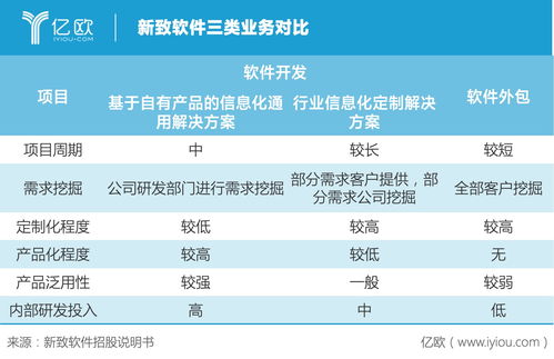 新致軟件 保險巨頭青睞背后，軟件外包服務如何滲透多元行業