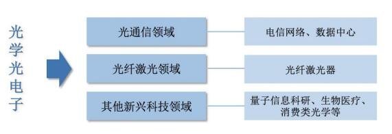 騰景科技（787195）申購指南 時間節奏、上市前景與核心競爭力分析